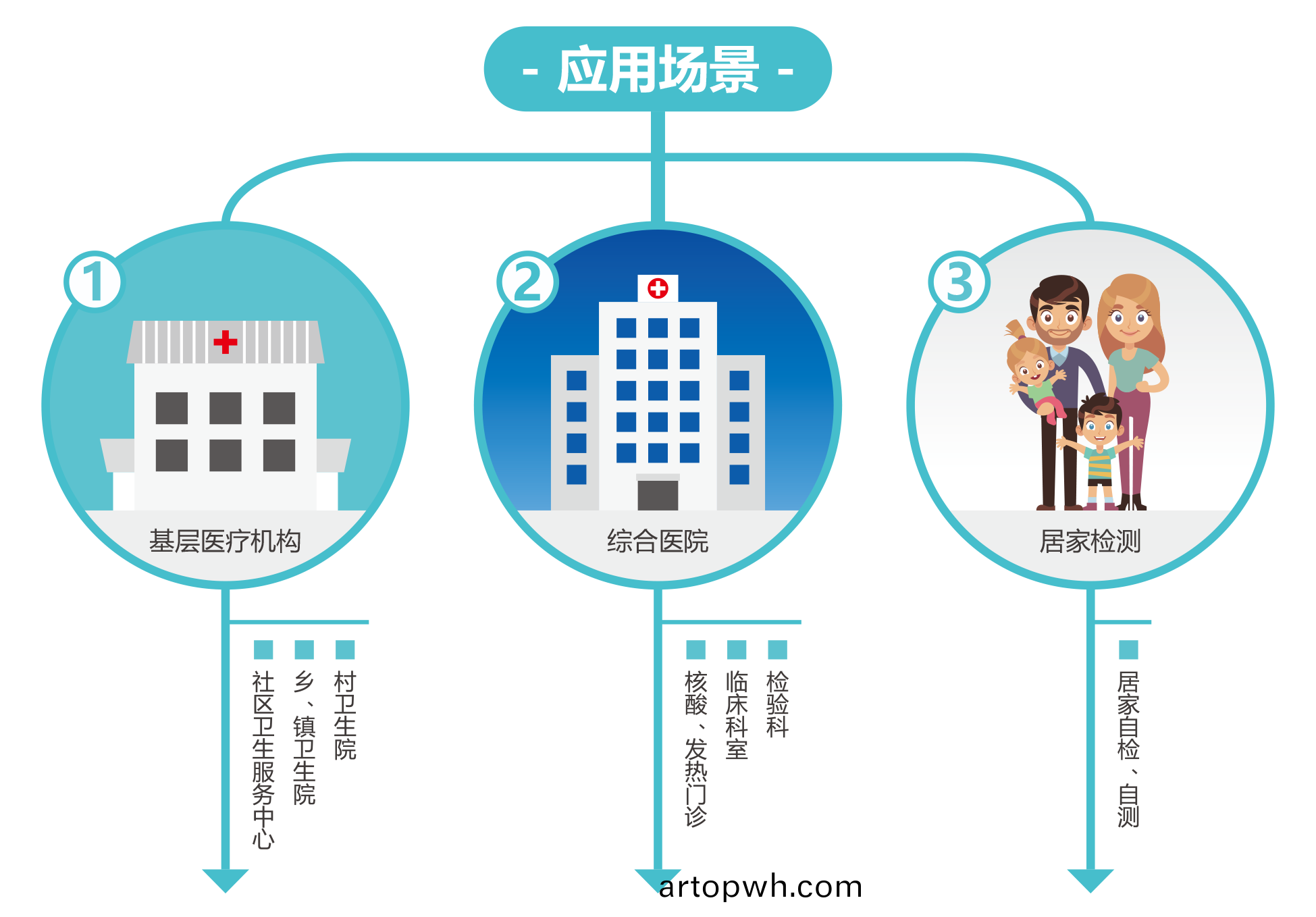 廣(guang)州(zhou)藍勃(bo) | 新冠抗(kang)原檢(jian)測(ce)解決方案(an)